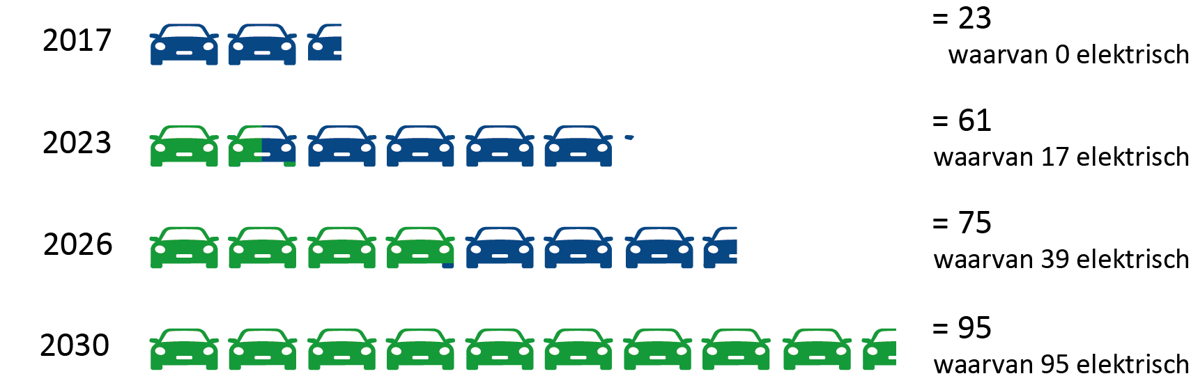 231023(IL)CO2 tabel icoontjes - alleen autos